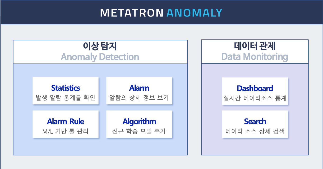 metatron anomaly structure