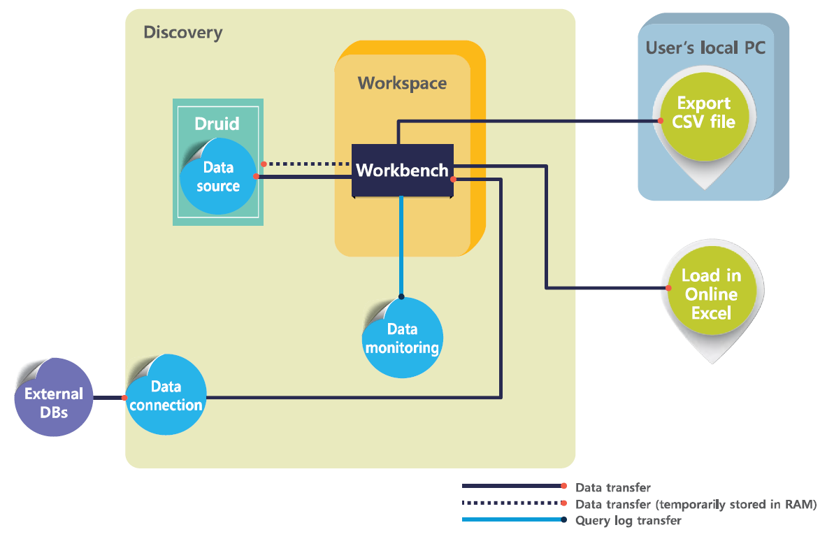 ../../_images/workbench_overview.en.png