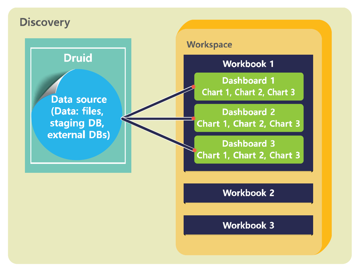 Good Charts Workbook